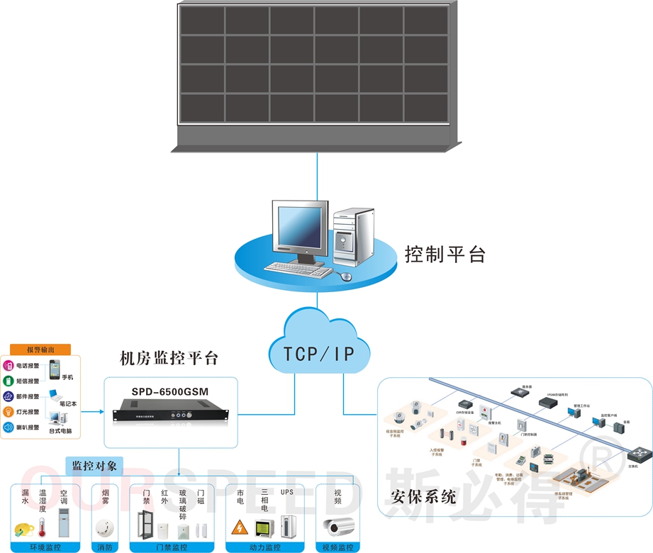 萝卜视频APP入口告訴你溫濕度對機房的影響