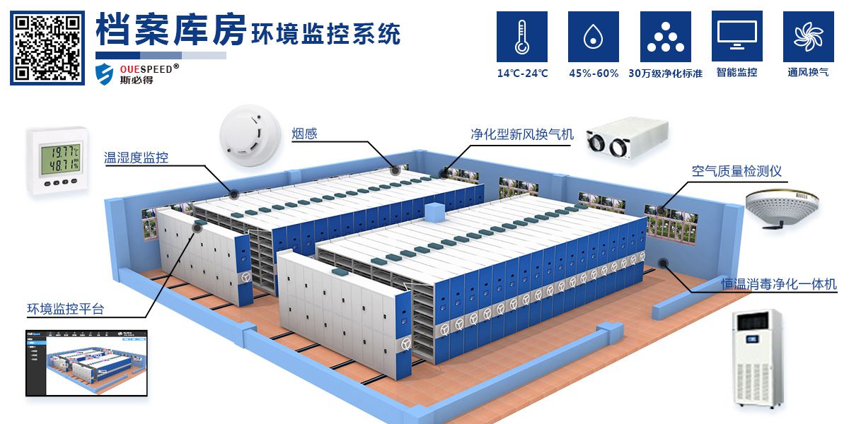 檔案館智能環境監控管理係統，檔案館智能環境監控