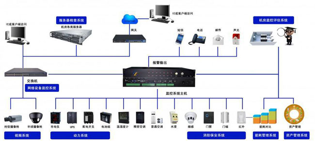 機房網絡監控係統,萝卜视频一级毛片係統