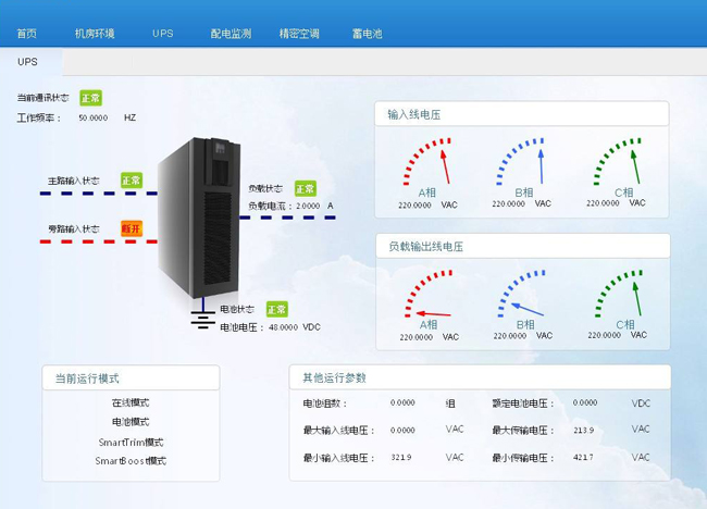萝卜视频一级毛片,機房環境監控