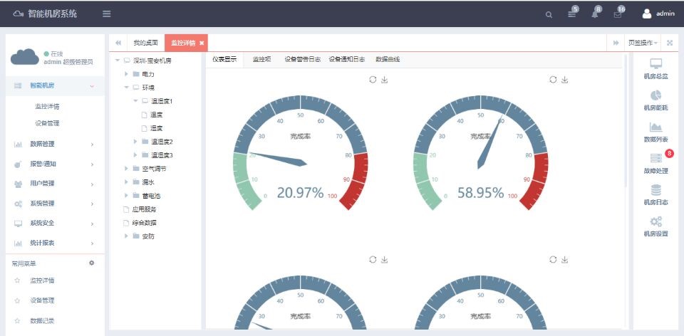 銀行動環係統，智能銀行動環可視化係統