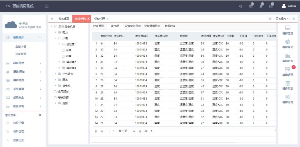 銀行動環係統，智能銀行動環可視化係統