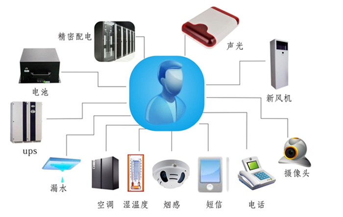 金融、證券業機房動力環境監控解決方案,機房動力環境監控解決方案，機房動力環境監控
