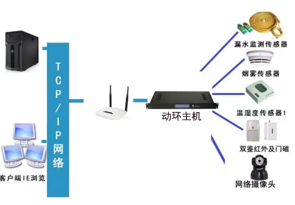 稅務局全市機房動環監控係統，稅務局機房動環監控係統,機房動環監控係統