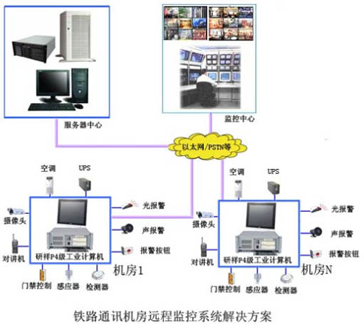 監控,機房,視頻