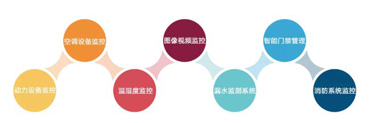 上海動力環境監控係統,上海萝卜视频一级毛片廠家,動力環境監控係統