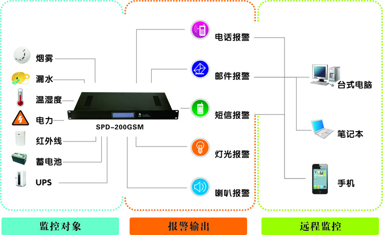 萝卜视频一级毛片廠家，浙江動力環境監控係統|浙江萝卜视频一级毛片廠家