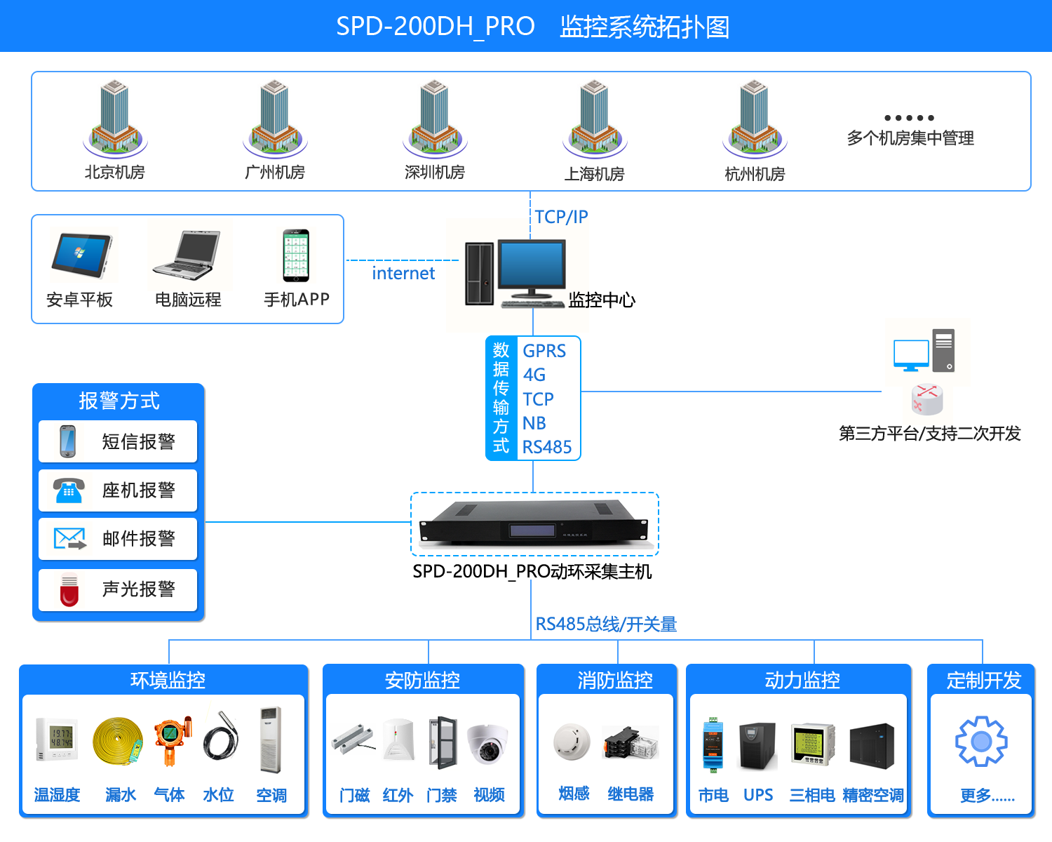 機房環境監控,萝卜视频一级毛片