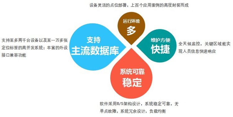 機房集中監控係統，萝卜视频一级毛片係統