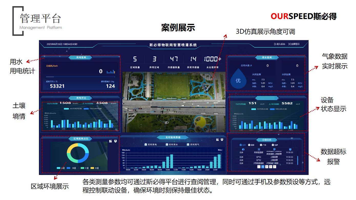 萝卜视频APP入口智慧園林灌溉係統解決方案（有線/無線灌溉）有效節水60%